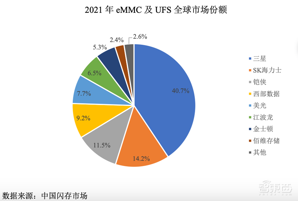 国产存储芯片正当时!又一细分龙头上市,股价涨超25%