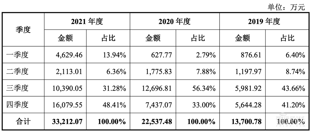 国产操作系统第一股上市!股价飙涨212%,湖南今年首个科创板IPO