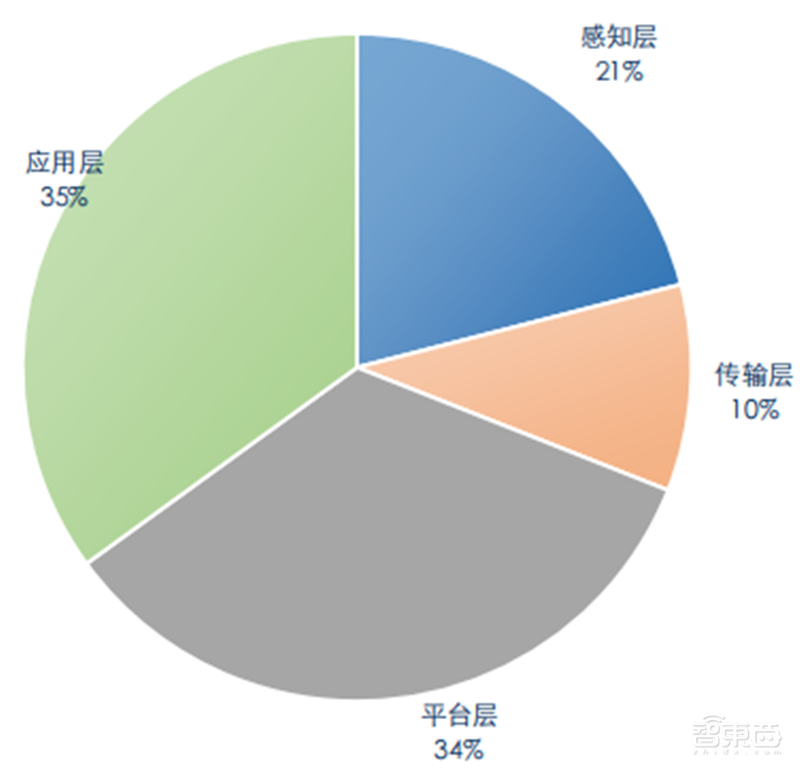 揭秘通信模组行业,物联网关键底层硬件,6大应用场景揭开国产化浪潮 | 智东西内参