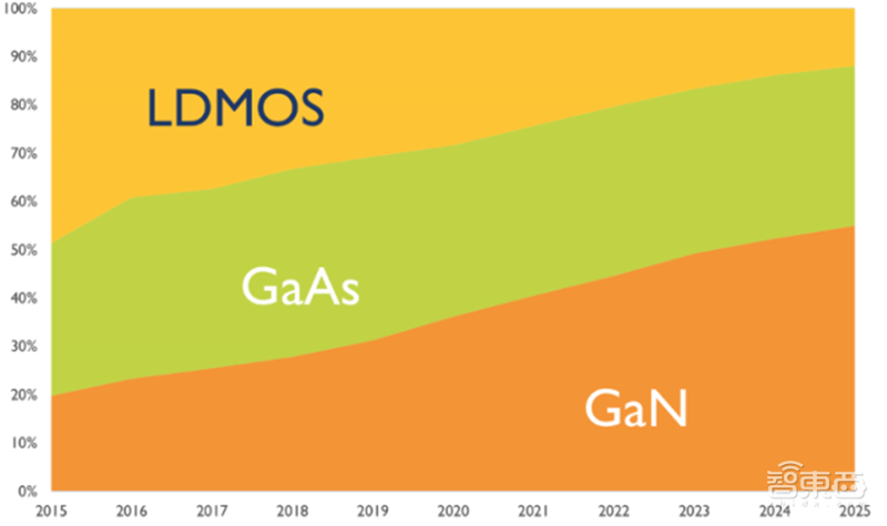 国产芯片新突破点!报告揭秘爆发中的第三代半导体材料【附下载】| 智东西内参
