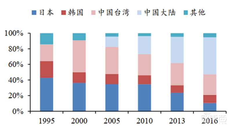 日美芯片摩擦启示录,美国故技重施,中国芯片如何突围?【附下载】| 智东西内参