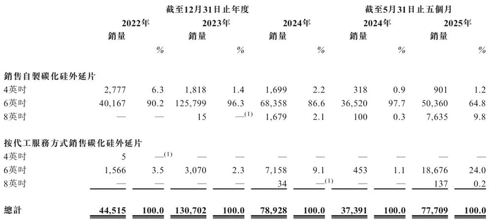 华为又收获一个半导体IPO!破发跌34%