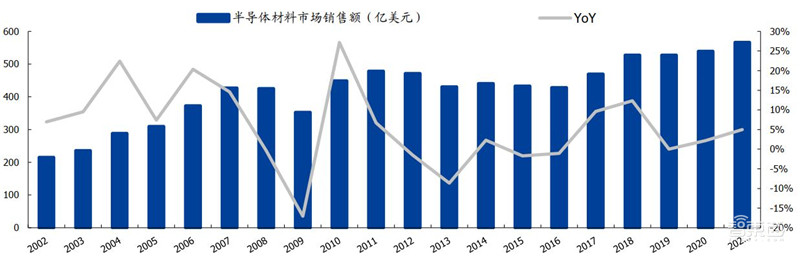揭秘光刻胶产业!中国增速冠绝全球,十年打造国产替代黄金机遇 | 智东西内参