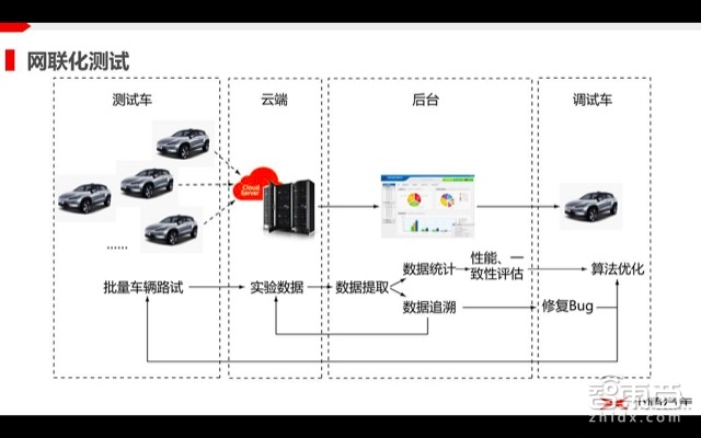 自动驾驶系列课 | 看小鹏汽车如何量产自动驾驶!【附PPT】