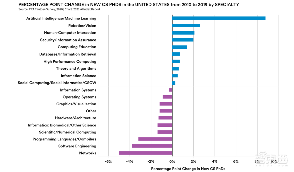 AI人年度必看的222页报告!九大要点解读,中国AI论文引用首超美国