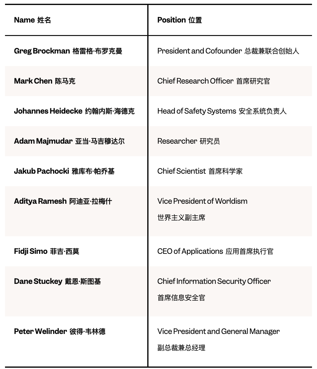 人在OpenAI,刚拿下研究工程师岗位,一年底薪470万