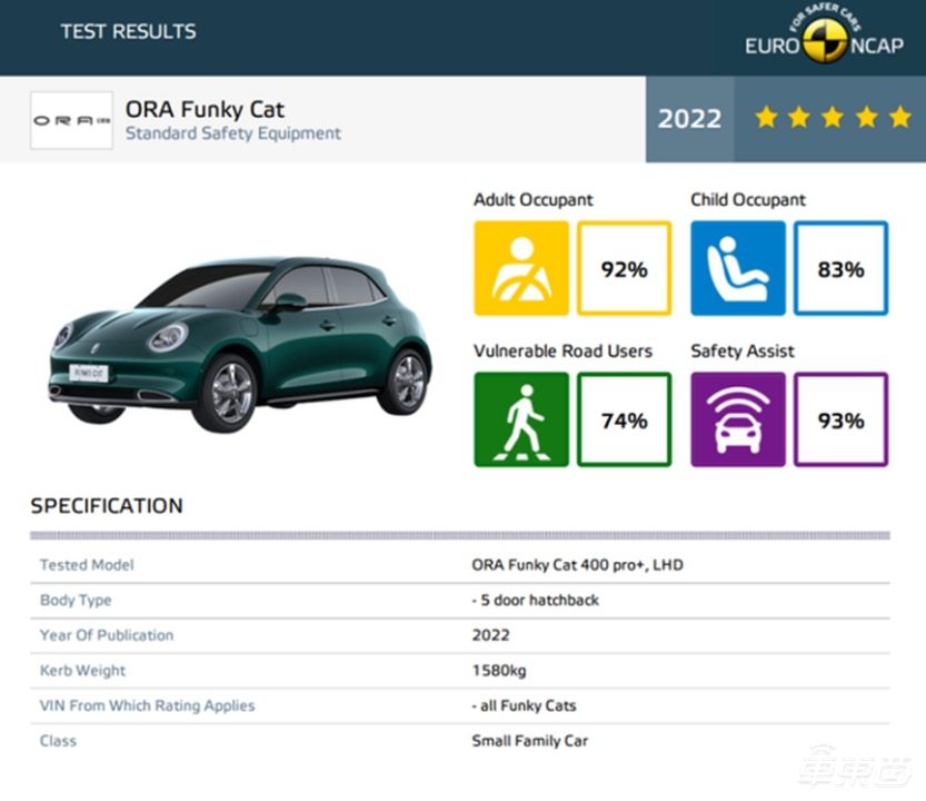 手握“五张王牌”的欧拉好猫，成为当代年轻人心中的“唯一”