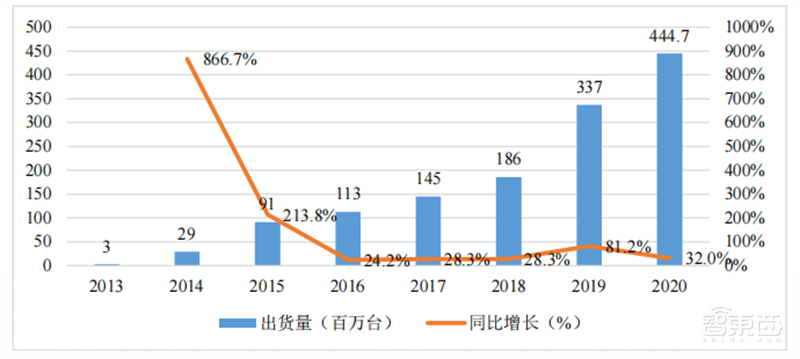 2022 AIoT产业链全景图出炉!五大板块齐发力,一个风口即将爆发 | 智东西内参