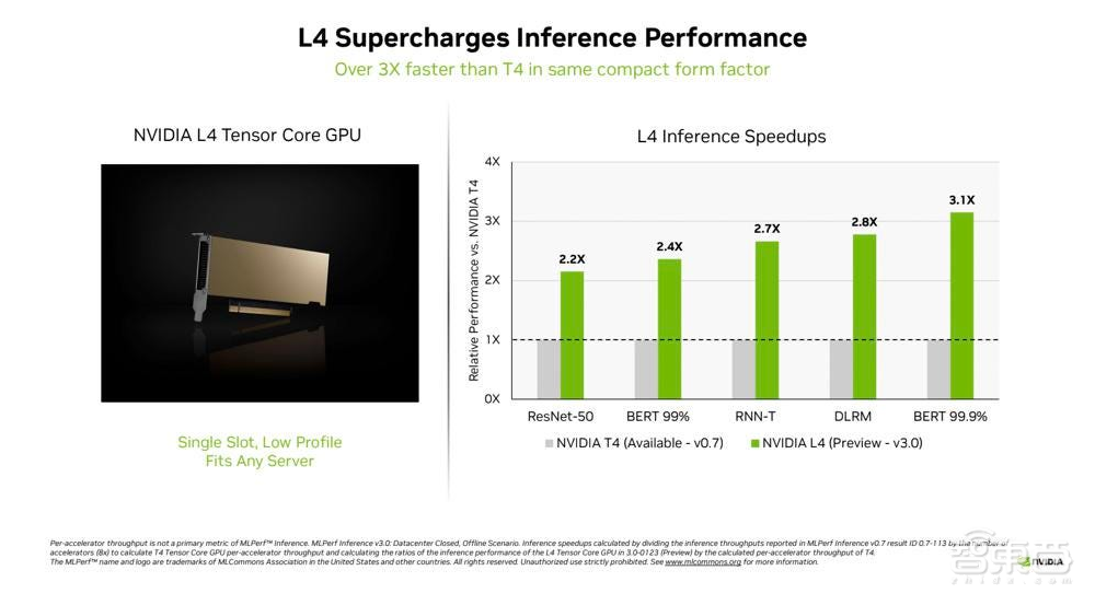 最新MLPerf 3.0测试结果出炉!英伟达再霸榜,首秀L4 GPU,创企发力边缘AI