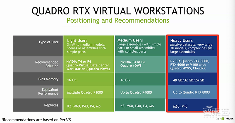 扛住远程办公IT最大难题!NVIDIA虚拟GPU让生产力倍增