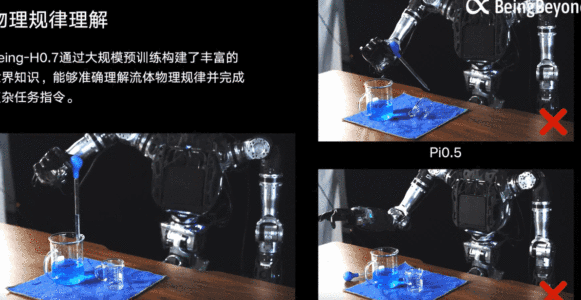 北京具身智能黑马造的大模型,屠榜多项国际测评!