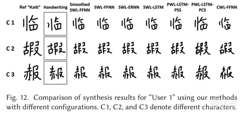 图形顶会SIGGRAPH上的五大视觉黑科技:AI届的神笔马良来了!