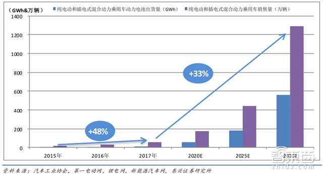 深度：锂电池中国即将突破日韩！低毛利暗藏风险【附下载】|智东西内参
