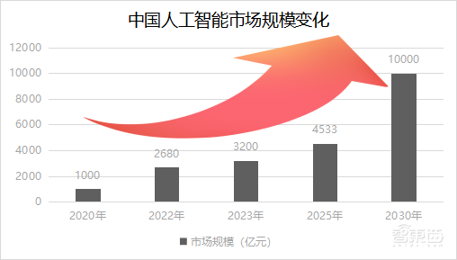 第十八届中国IDC产业年度盛典将于2023年12月12-14日北京举行
