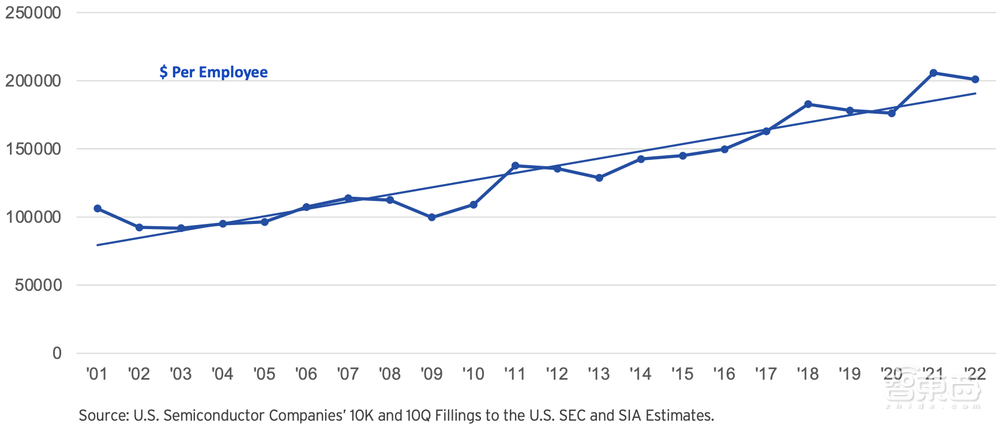 真实的美国半导体到底多强？20张图表披露惊人数据