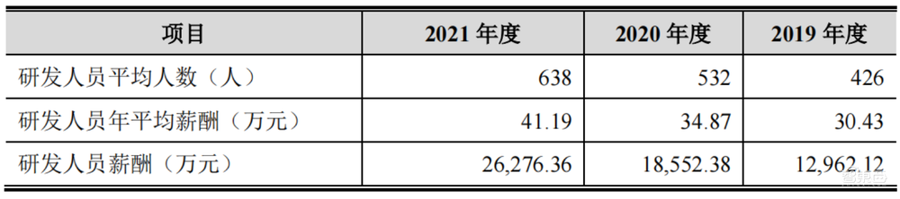 80后北大学霸拿下“3D视觉第一股”!蚂蚁刷脸支付的幕后赢家,开盘涨超45%
