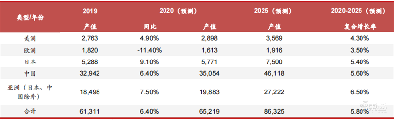 揭秘国产光刻胶!三大类广泛布局,8大重点企业冲击先进制程 | 智东西内参