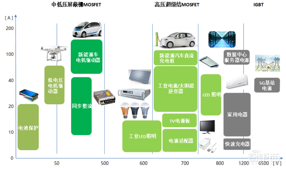 充电桩芯片第一股！东微半导登陆科创板，市值近百亿元