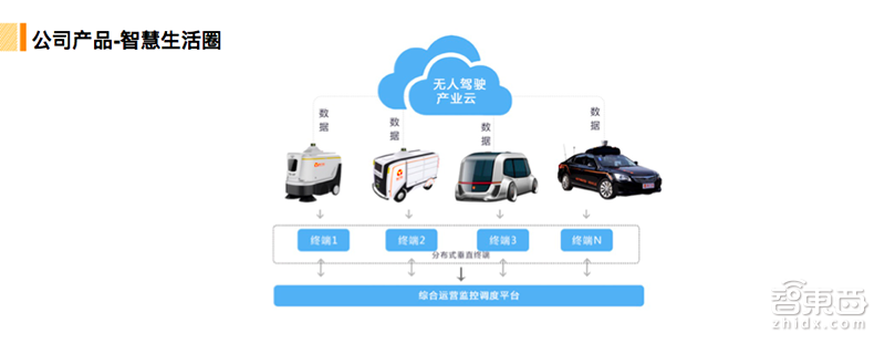 智行者张德兆:技术商业三步走 无人驾驶这样渗入生活