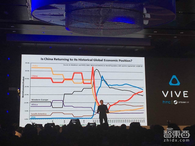 HTC牵头成立亚太VR产业联盟 王雪红多位大佬爆猛料