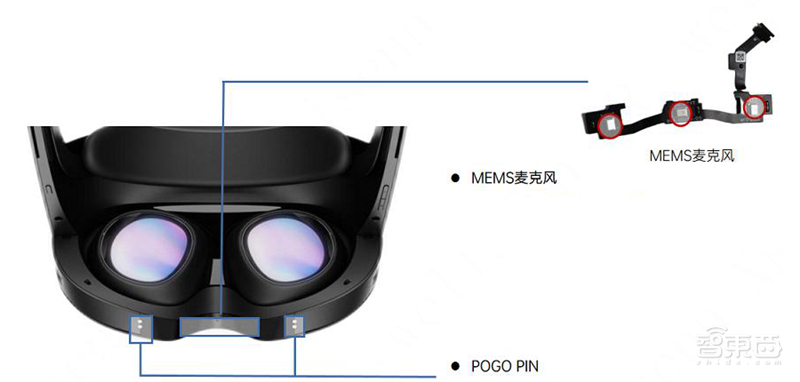 Quest Pro 拆解及BOM成本分析,万元级VR设备贵在哪? | 智东西内参