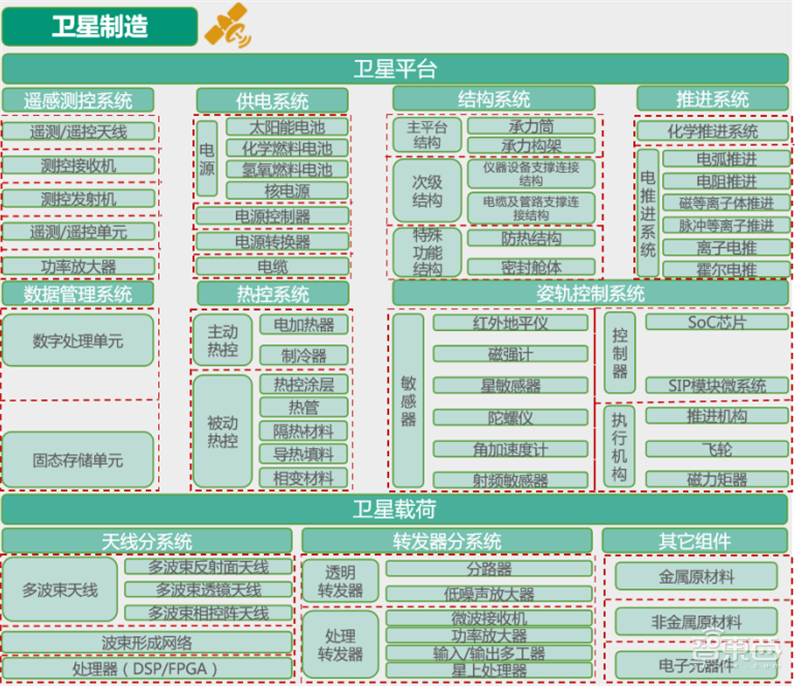 中美两强争霸,3000颗商业卫星上天,揭秘卫星互联网真相【附下载】| 智东西内参