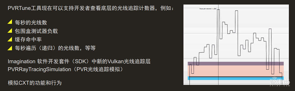 Imagination光线追踪GPU来了，移动端秀出桌面级效果，AI算力达6TOPS
