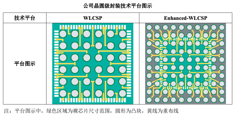 暴涨400%！江苏冲出一个千亿半导体IPO，前中芯国际高管掌舵
