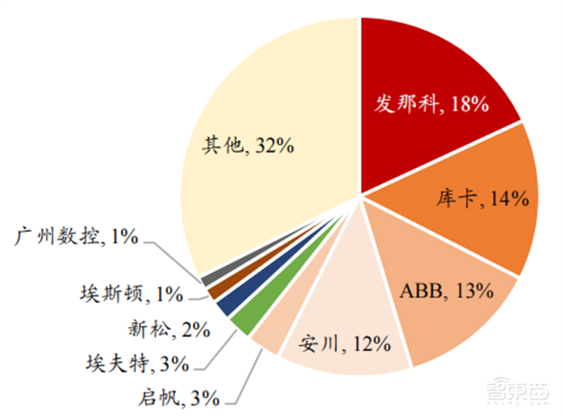 人形机器人火了，带动三大核心产业，机器人时代来临 | 智东西内参