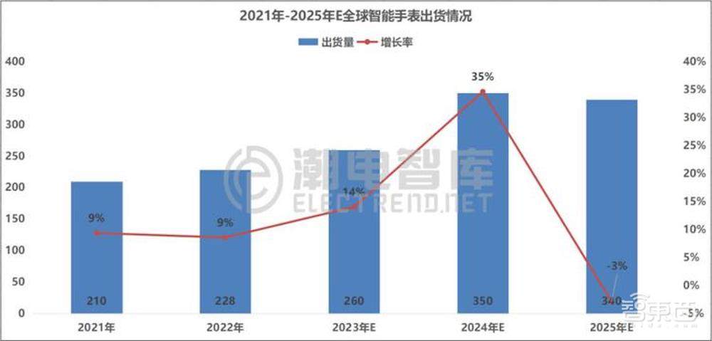 十年打造智能手表三重护城河,华为如何遥遥领先?