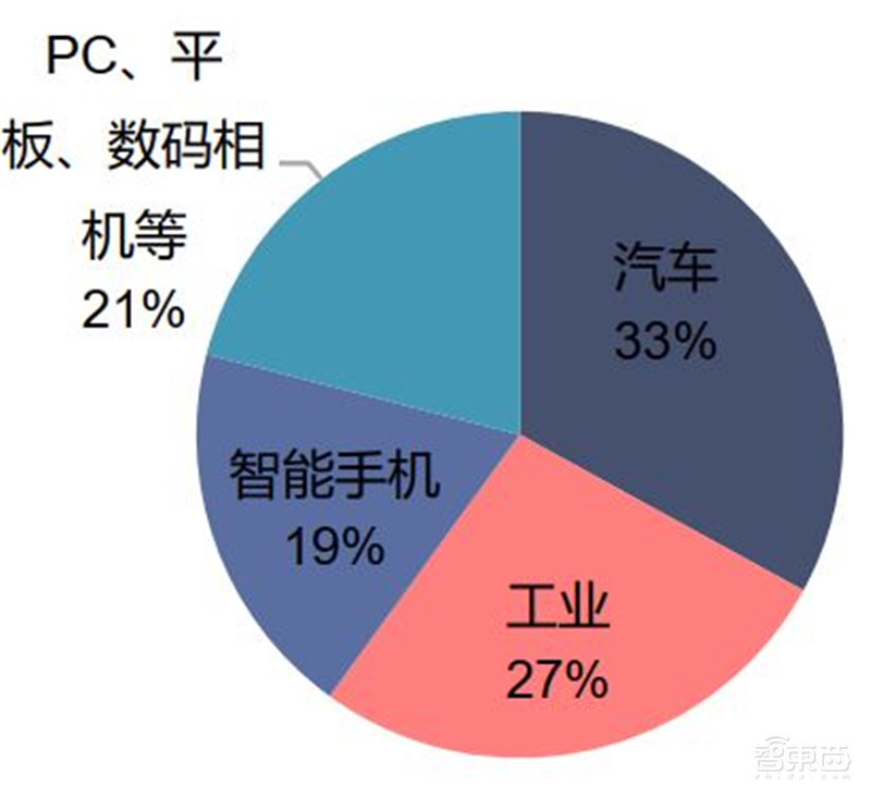 揭秘硅片产业，季度出货超30亿平方英寸，国产高端晶圆不断突破 | 智东西内参