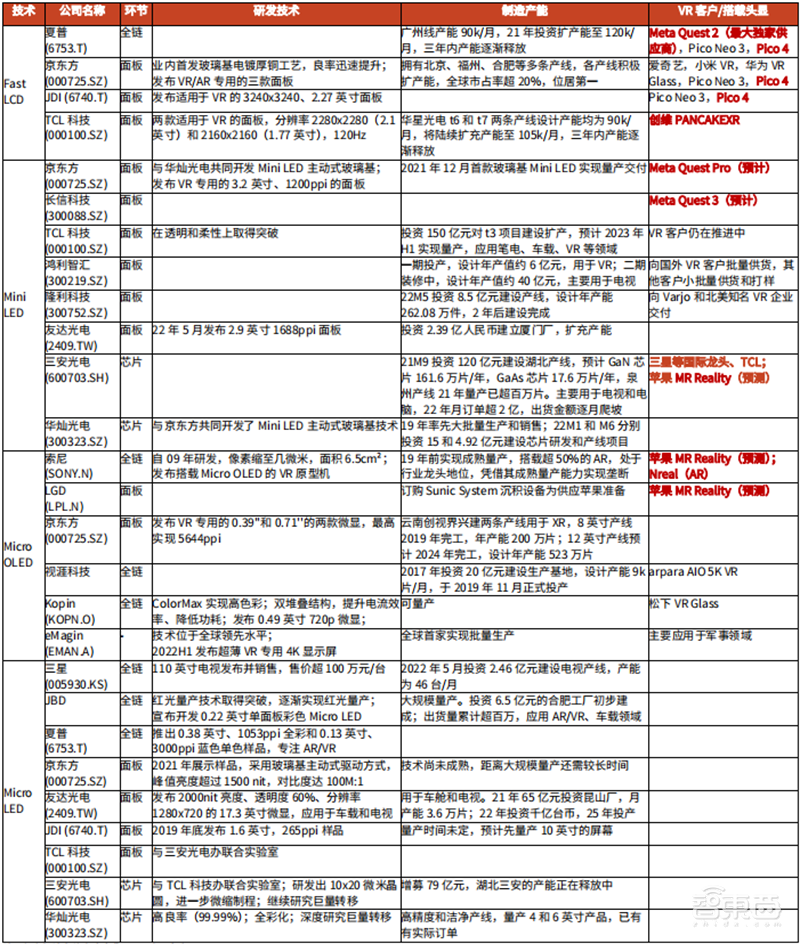 谁说VR/AR不行了？最全产业链报告，一文看懂国内外厂商布局 | 智东西内参