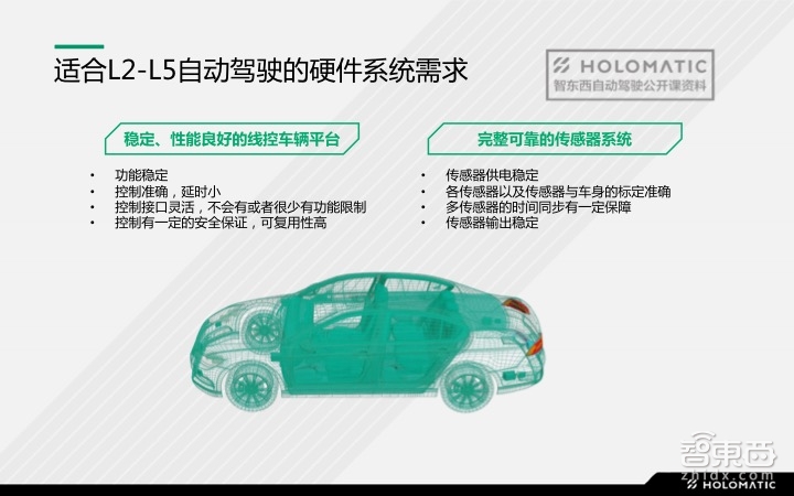 【PPT下載】如何快速搭建自動駕駛的硬件系統(tǒng)？禾多科技李文俊給出了答案！