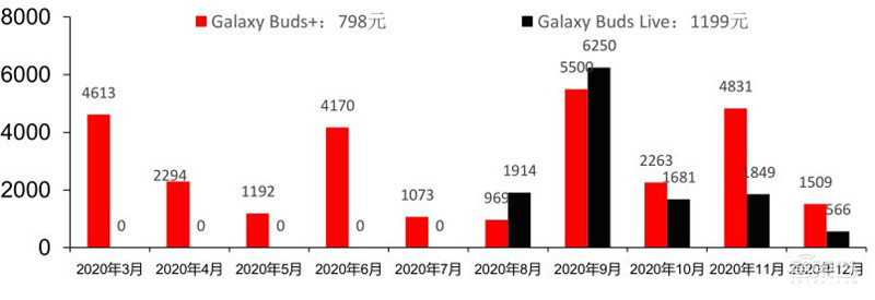 TWS耳机2.34亿副智能手表1.94亿只!干货数据还原四大IoT市场真相 | 智东西内参