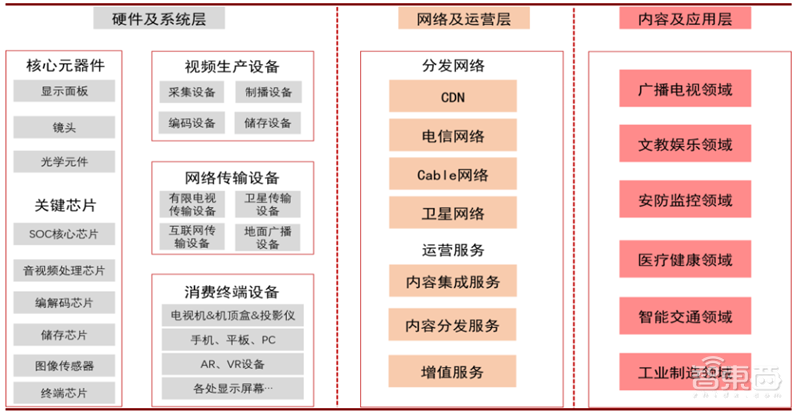 4K真香8K不远！超高清视频引爆首个5G规模应用，4万亿产业复盘【附下载】| 智东西内参