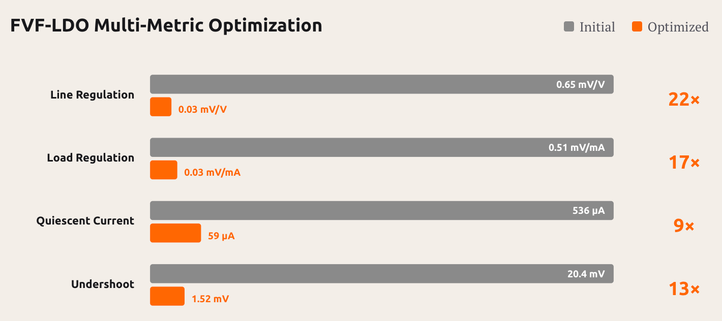 DeepSeek V4发布前，罗福莉亮剑！小米最强大模型MiMo-V2.5深夜突袭