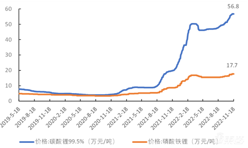 混动车，新能源备胎变王者