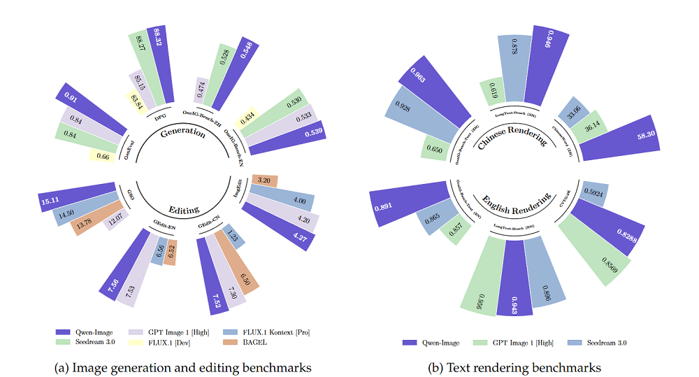 阿里开源图像大模型,实测中文渲染能力绝了!精准搞定复杂字体排版,硬刚字节OpenAI