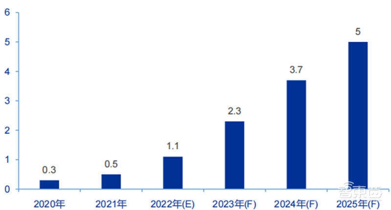 折叠屏崛起!安卓机对iPhone发起最强反攻,产业链深度报告 | 智东西内参
