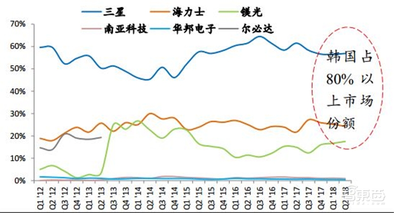 8成国人在用国产手机!中国手机十年崛起路【附下载】| 智东西内参