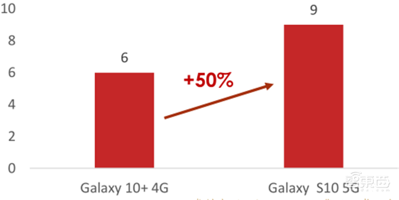 复盘万亿家电大国的芯片蓝海,六大类芯片国产替代进行时 | 智东西内参