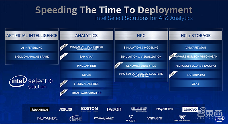 最强AI加速CPU来了!英特尔推第三代至强,阿里云腾讯云同台首发