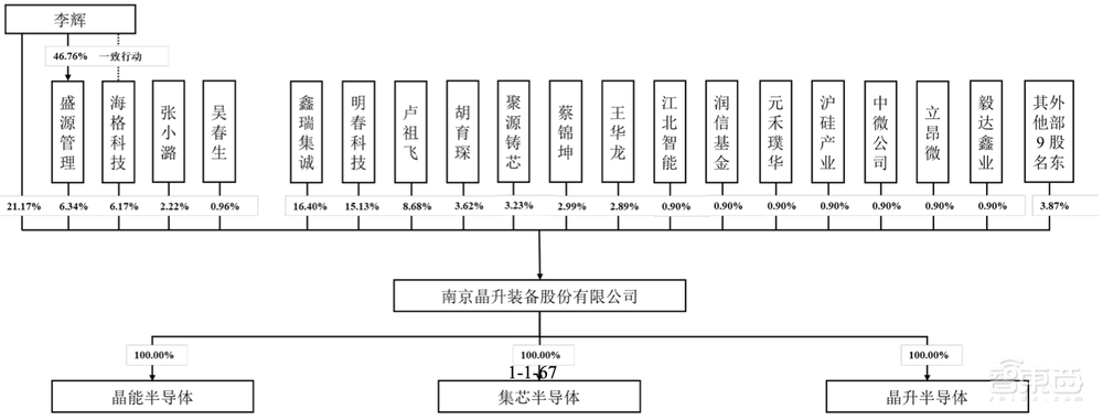 南京冲出一个半导体设备IPO!大硅片龙头参投,股价涨超38%
