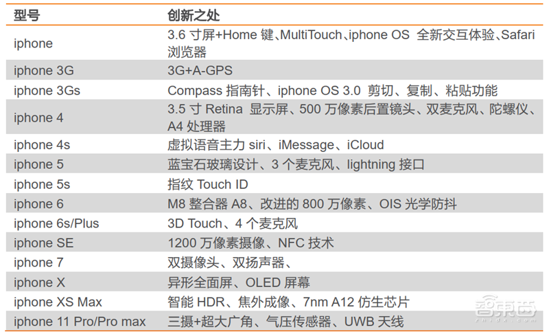 苹果和华为供应链真相！去美国化成大势，中国公司成最大赢家【附下载】| 智东西内参