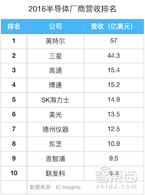 半年股价飙升50% 联发科的U型逆转
