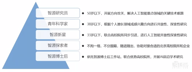中国顶级AI学术盛会开幕!启动新AI人才计划,发布《人工智能下一个十年》报告