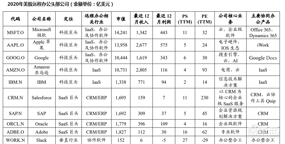 凭什么让员工爱上工作和学习？起底微软数字化办公平台Viva