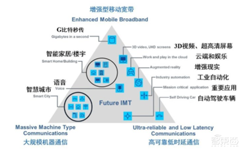 高通华为神仙打架,基带芯片行业全面解析【附下载】| 智东西内参