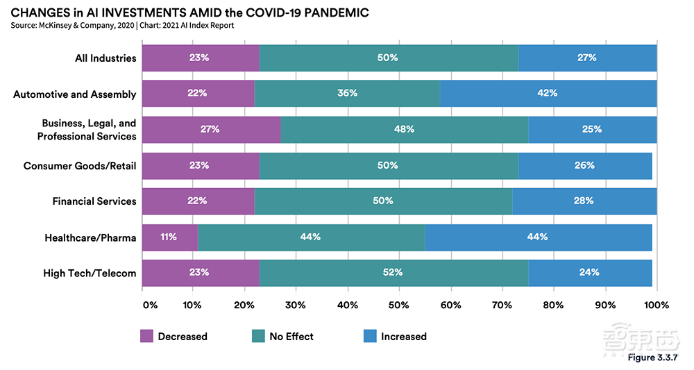 AI人年度必看的222页报告！九大要点解读，中国AI论文引用首超美国