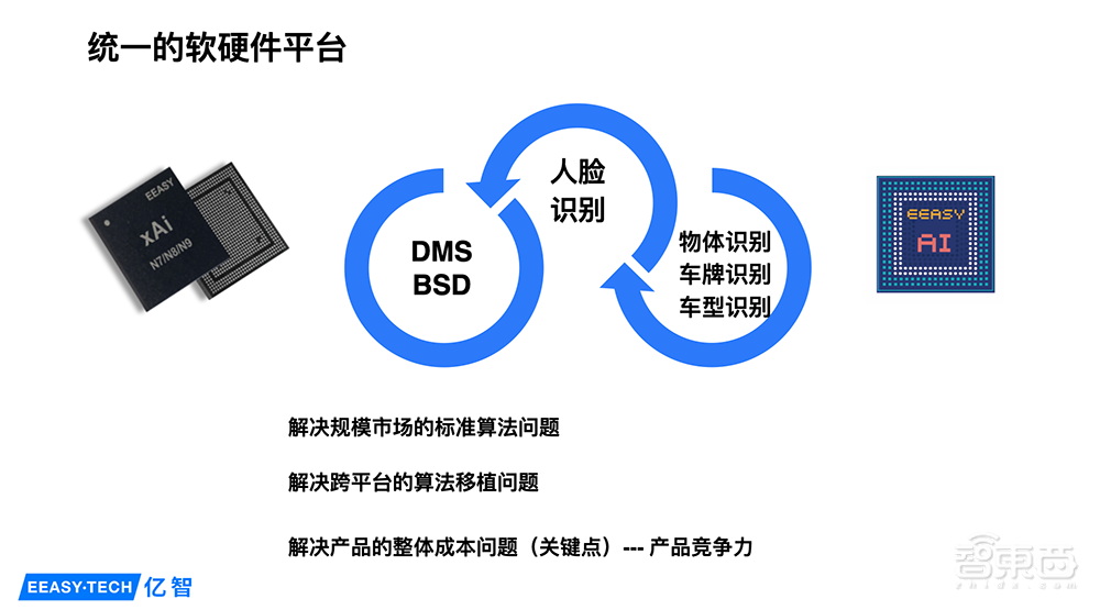 亿智电子吴浪:超百万颗芯片量产落地,AI芯片规模化落地的四大难点 | GTIC2020